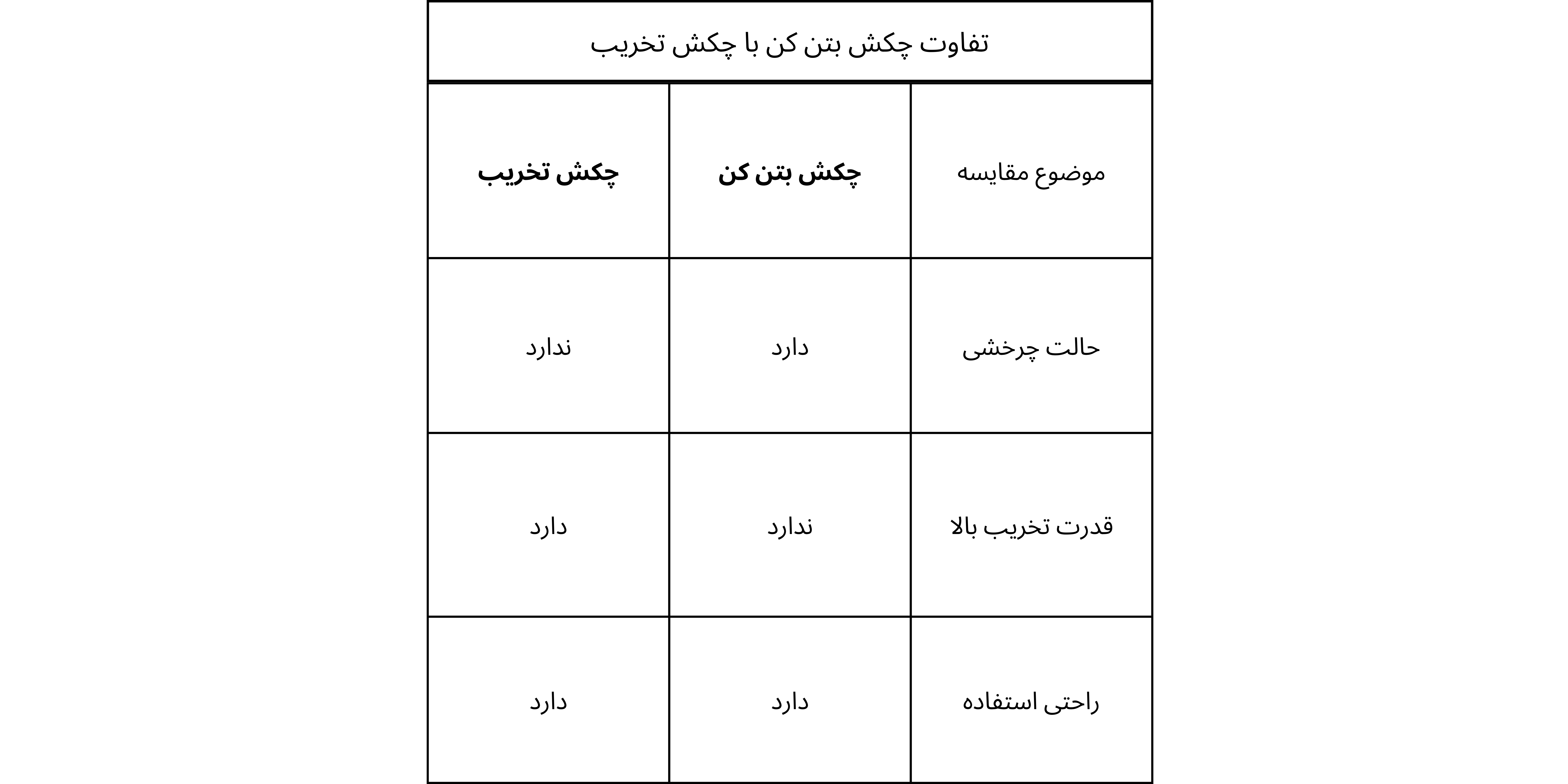 جدول مقایسه 